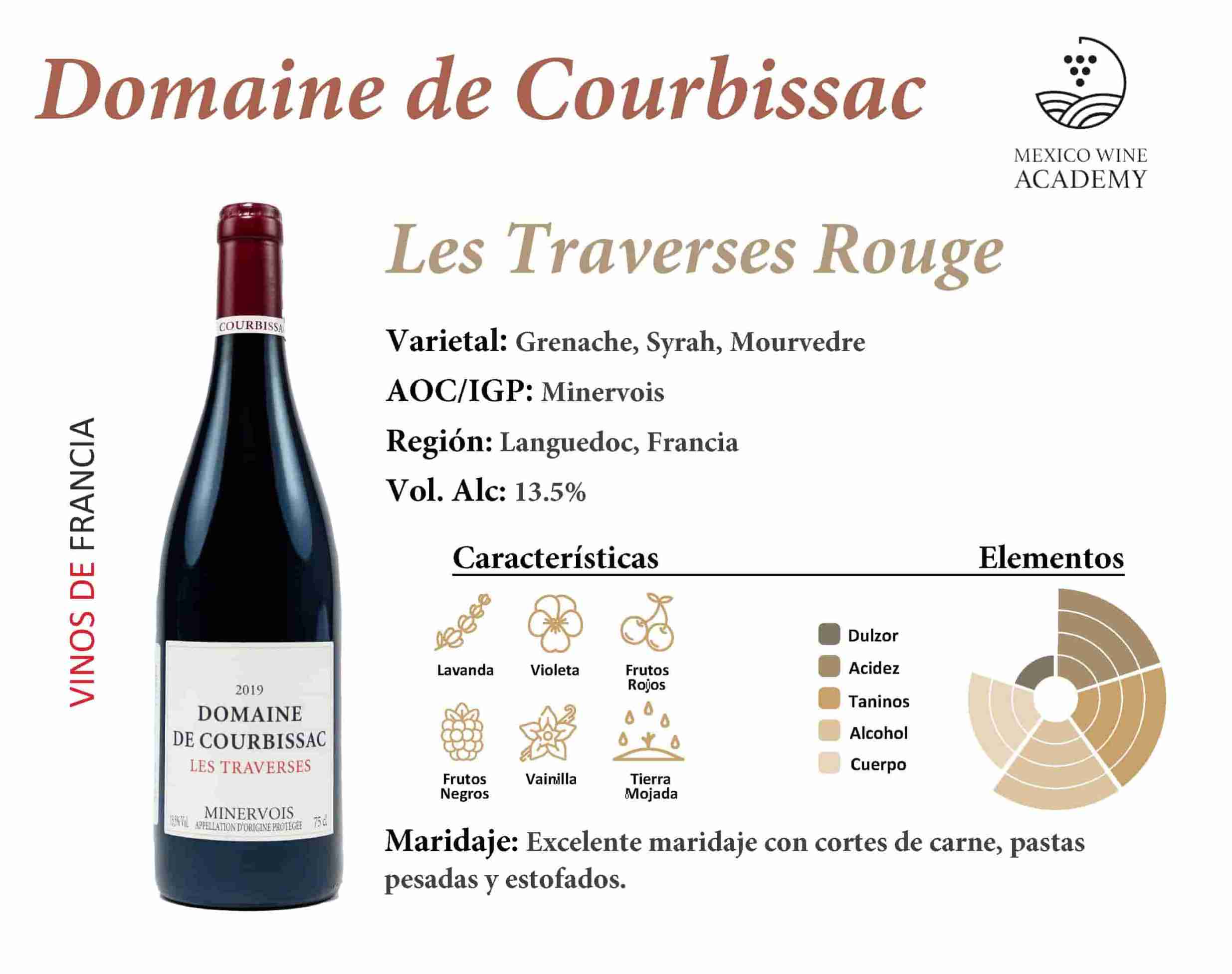 Domaine de Courbissac Les Traverses Rouge Ficha Técnica