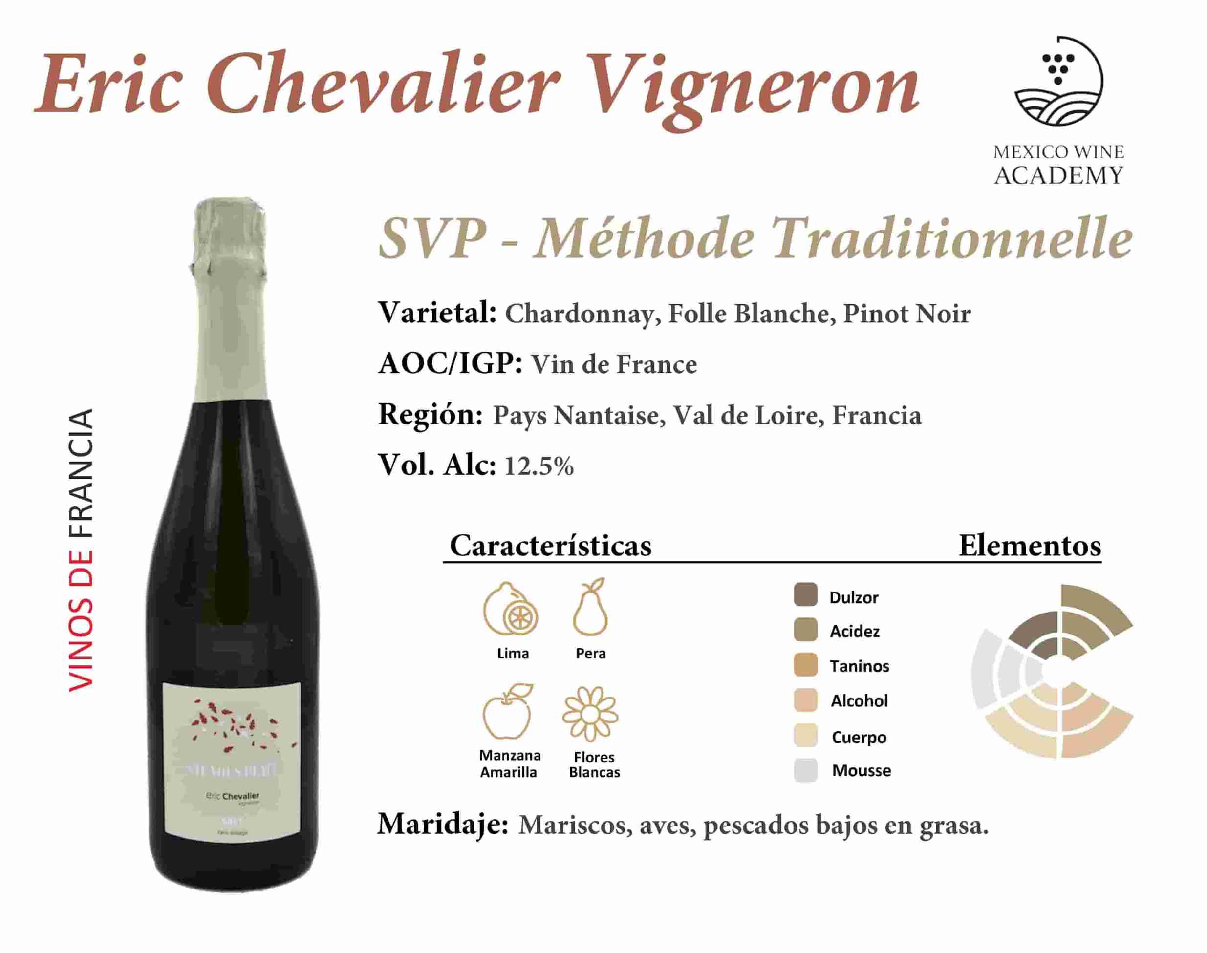 Eric Chevalier Vigneron SVP - Méthode Traditionnelle Ficha Técnica