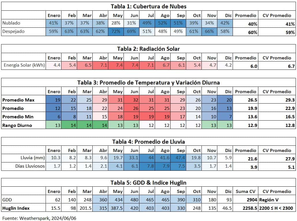 Graficas Clima Parras