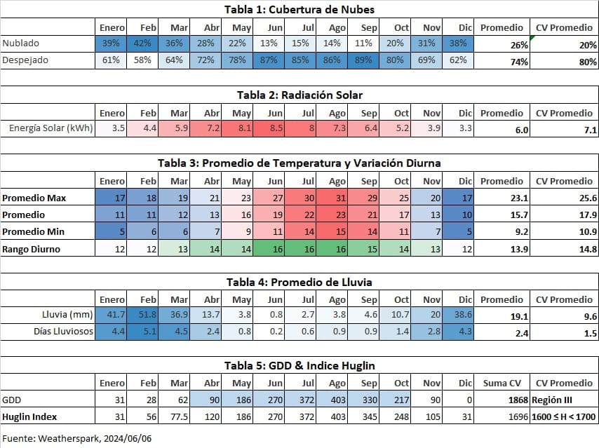 Clima de Baja California, Zona 4: TN, VP