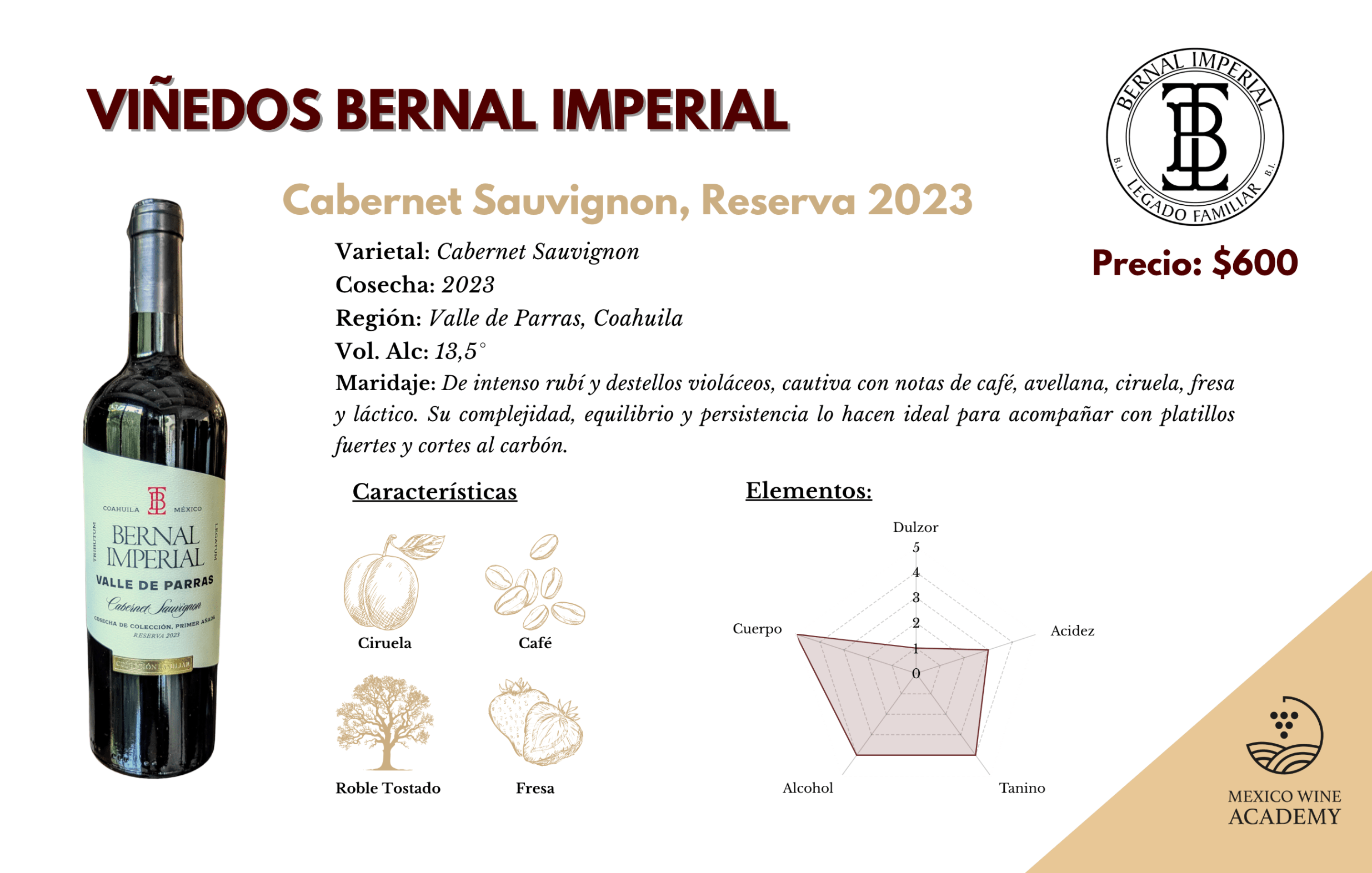 Ficha Técnica, Viñedos BI - Reserva Cabernet Sauvignon 2023